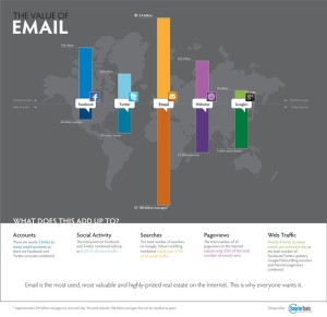 email infographic